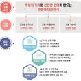 사회약자 지원 및 격차 해소…범부처 사회위기 대응 TF 운영