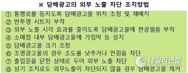 담배광고의 외부 노출 차단 조치방법(자료=전북도청)