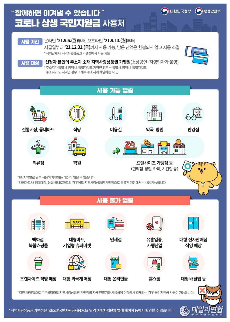 코로나 상생 국민지원금 사용처(사진=순창군청)