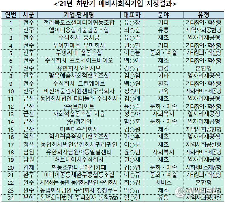 자료제공=전북도청