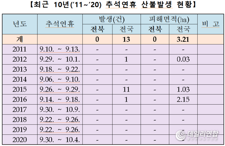 자료=전북도청
