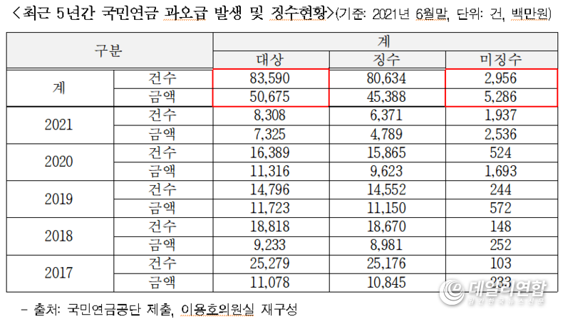 자료=이용호 의원실
