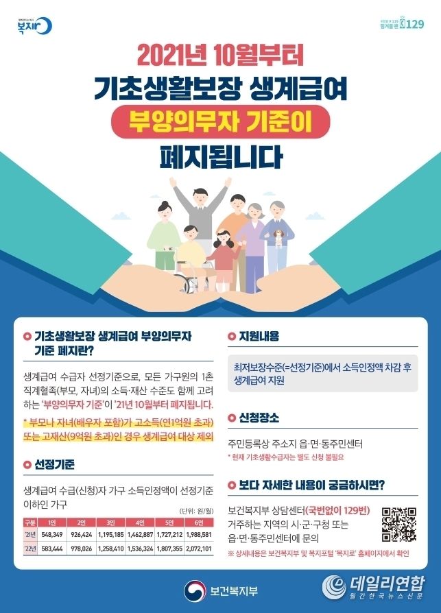 기초생활보장 생계급여 부양의무자 기준 폐지 포스터(사진=순창군청)