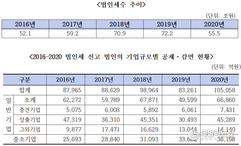 자료=김두관 의원실