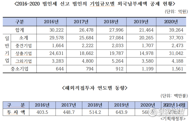 자료=김두관 의원실