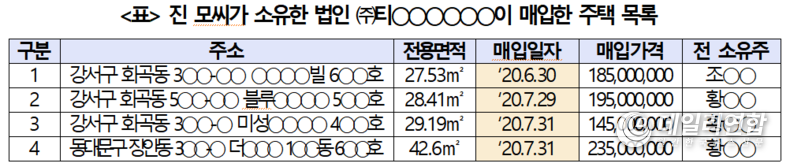 자료=소병훈 의원실