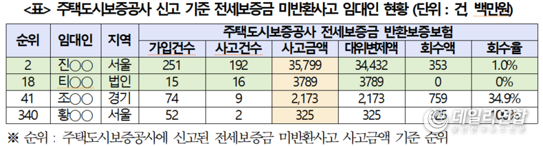 자료=소병훈 의원실