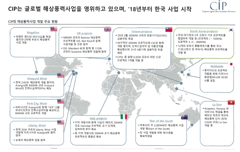 자료=덴마크 CIP 해상풍력 사업 개요