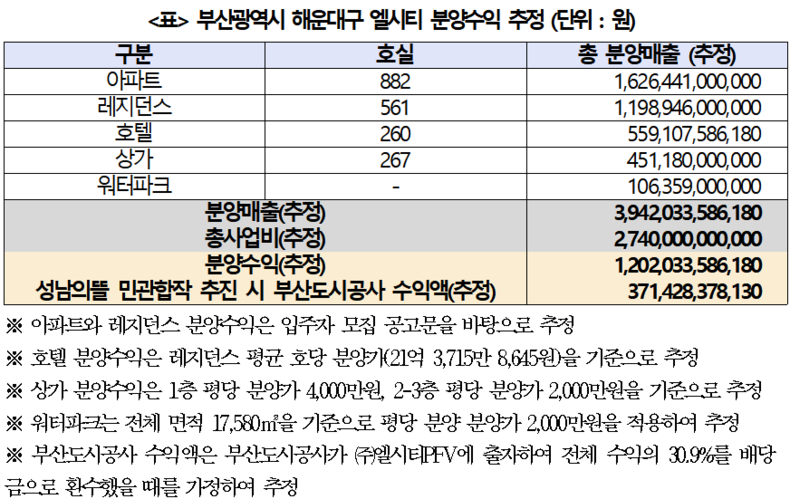 자료=소병훈 의원
