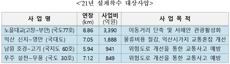 자료 = 전북도청