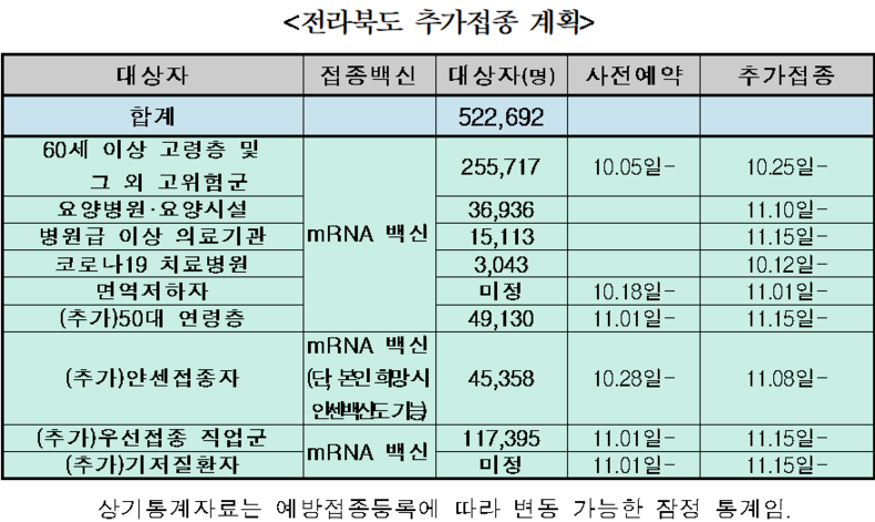 자료 = 전북도청