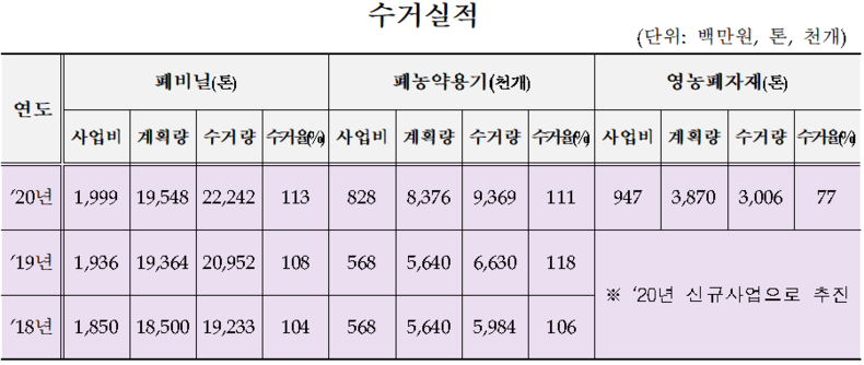자료=전북도청