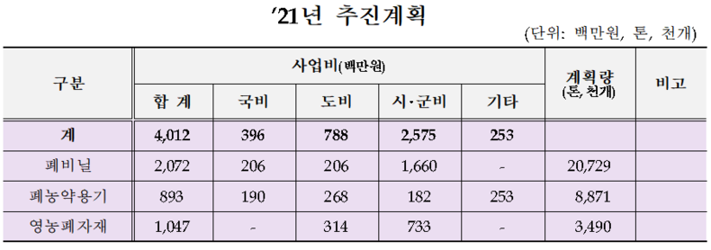 자료=전북도청