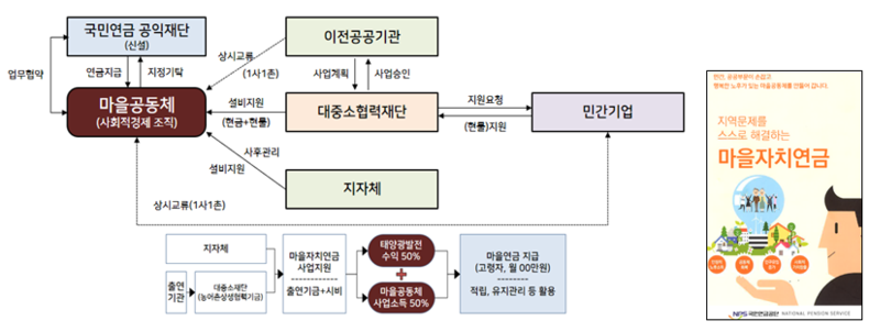 자료=전북연구원