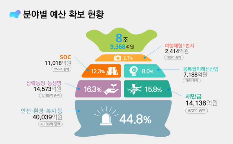 자료=전북도청