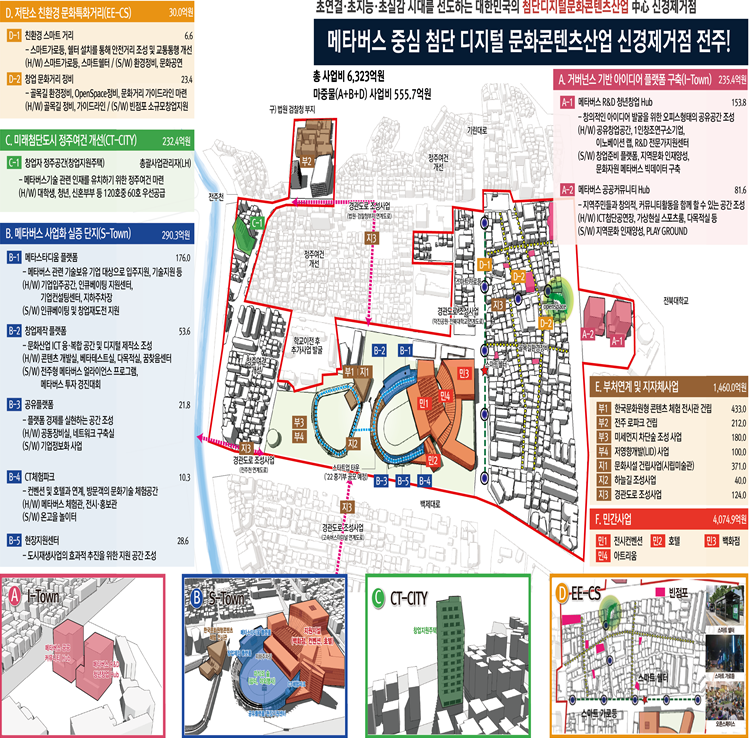 자료=메타버스 중심 첨단 디지털 문화콘텐츠산업 신경제거점 전주 구상도
