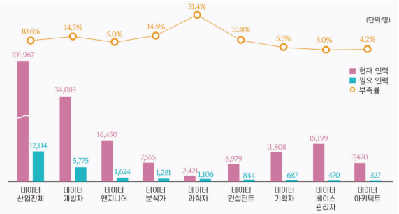 출처. 한국데이터산업진흥원(2021), 2020 데이터산업 현황조사, 요약