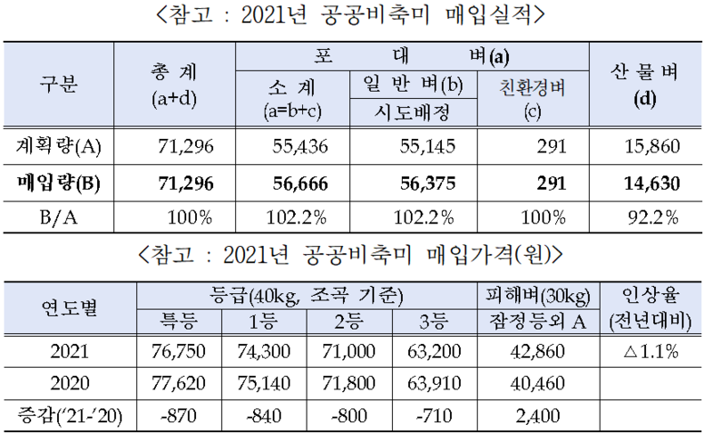자료=전북도청