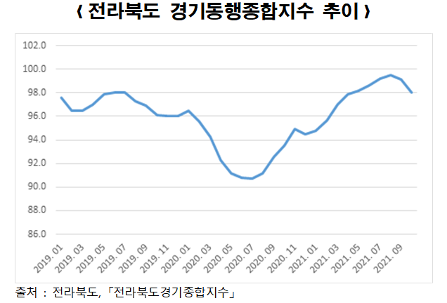 자료=전북도청