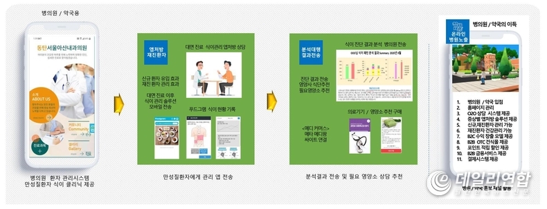 푸드그램 식이상담 프로세스 (메타아이넷 제공)