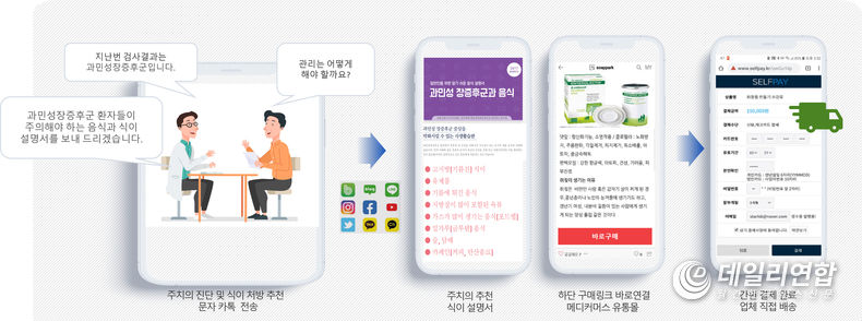 (주)메타아이넷, 메타메디팜몰