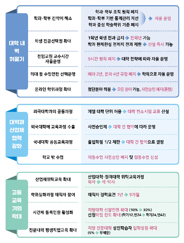 교육부 제공
