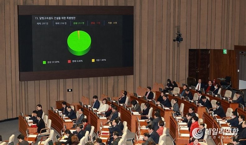 25일, 국회 본회의에서 달빛고속철도 건설을 위한 특별법이 통과되었다. /사진=연합뉴스