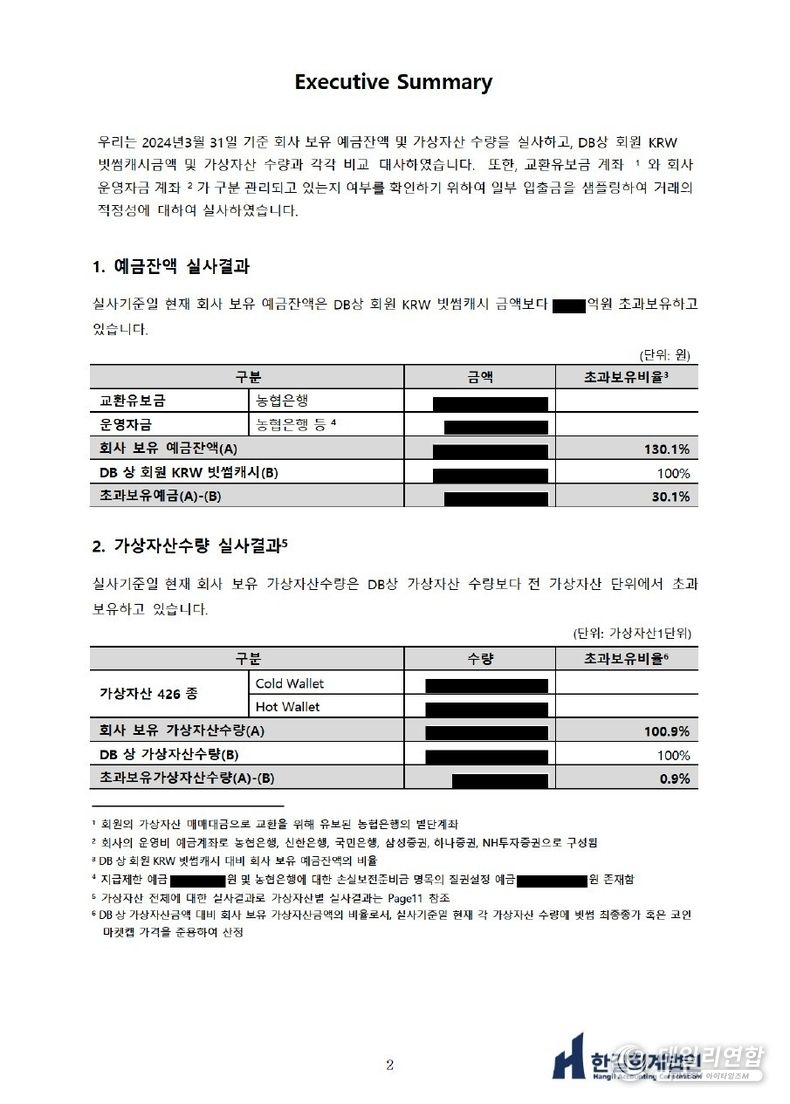 빗썸이 공개한 2024년도 상반기 자산 실사 보고서 (출처:빗썸 공식 홈페이지) 