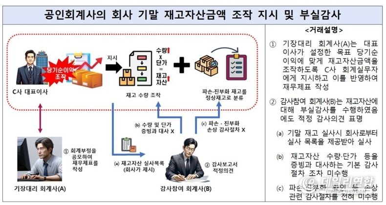 사진=금융위원회