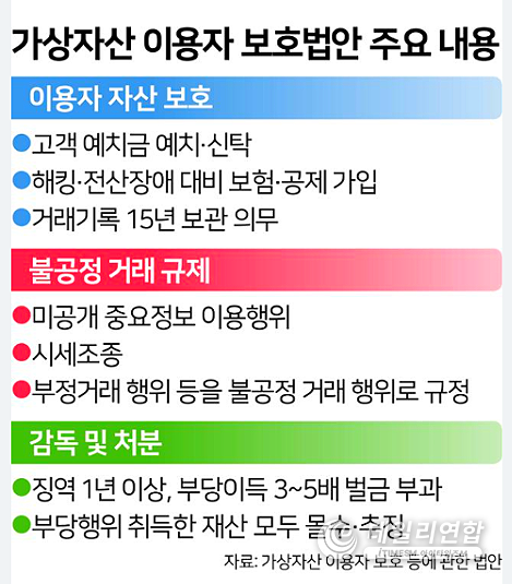 사진=가상자산 이용자 보호 등에 관한 법안