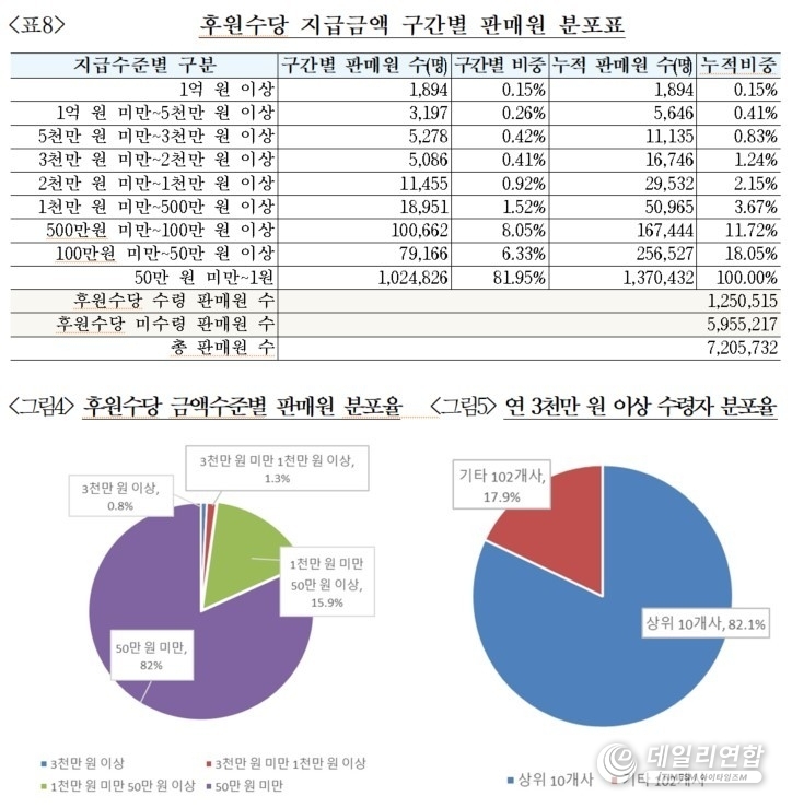 사진=공정거래위원회