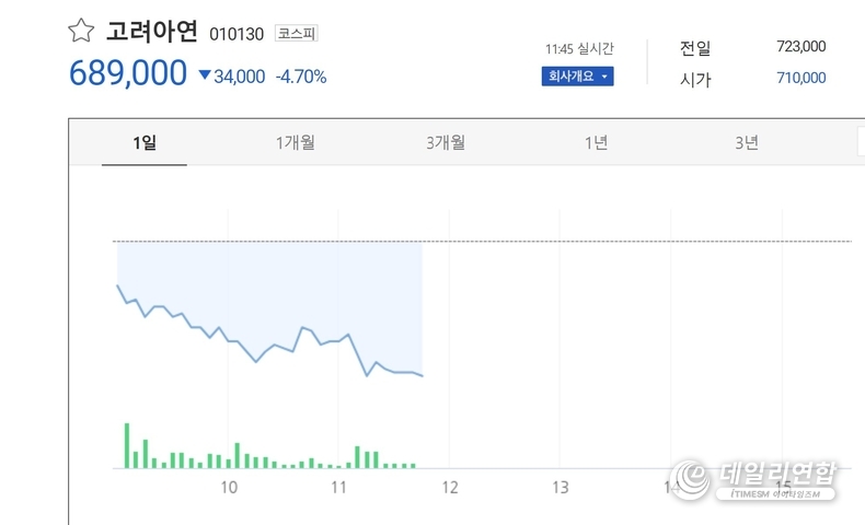 고려아연 주가 