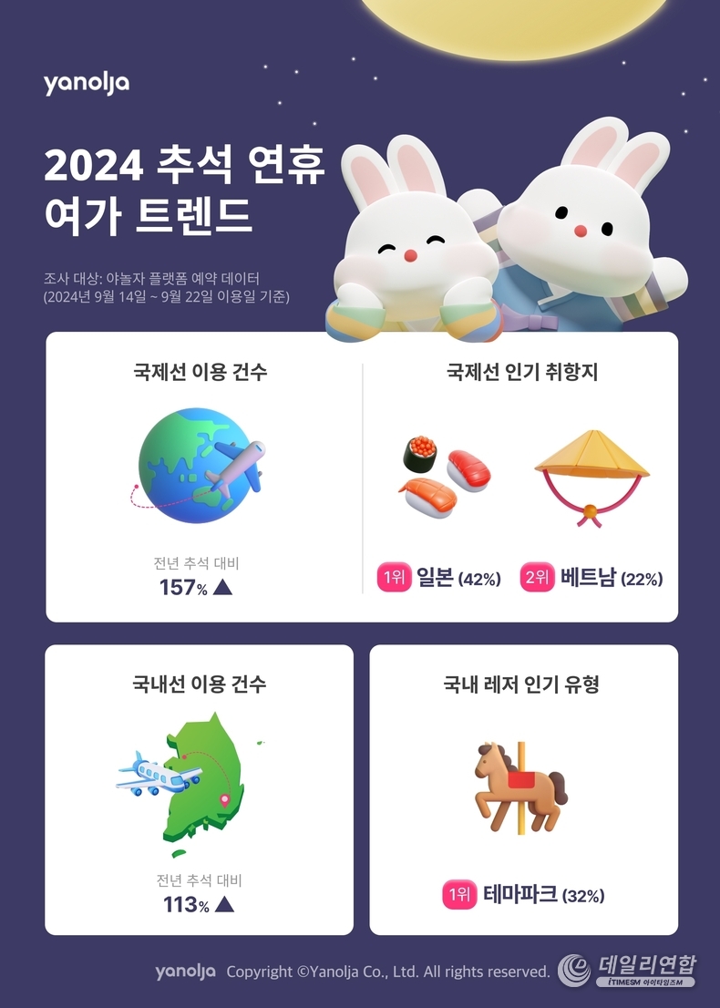 사진=야놀자 제공