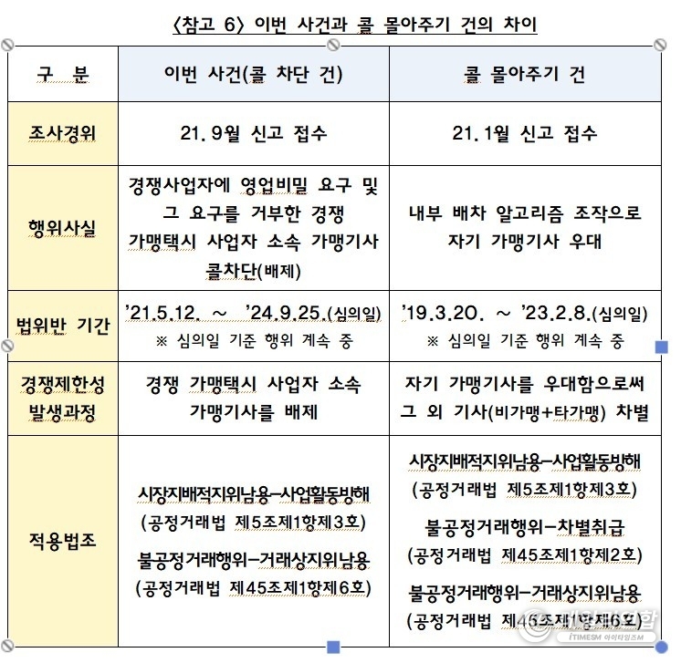 사진=공정거래위원회 제공