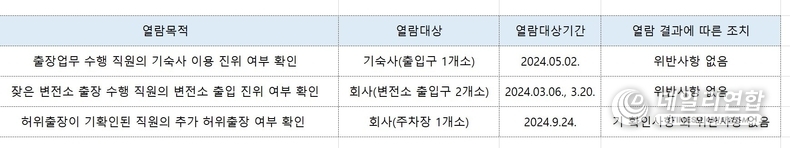 한국전력공사 CCTV 열람 내역. /자료 = 허종식의원실