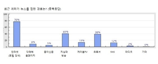자료=두잇서베이 제공