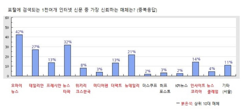 자료=두잇서베이 제공