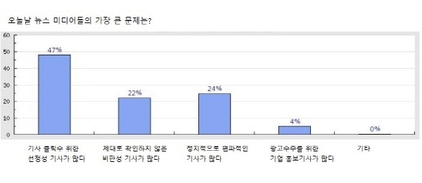 자료=두잇서베이 제공