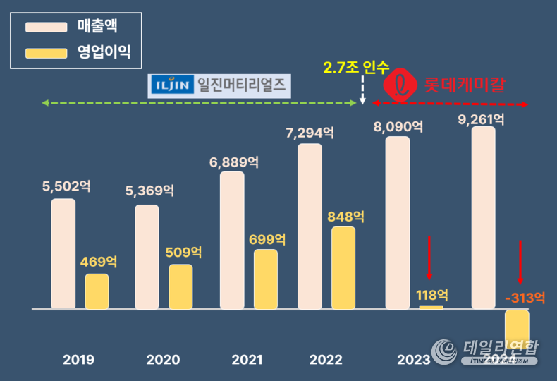 지주사별 외국인 투자자 비중. /사진=데일리연합 제작