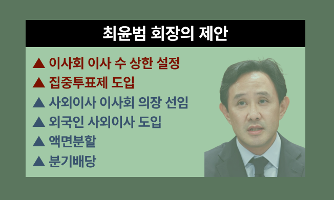 최윤범 회장의 주총제안 /사진=데일리연합 제작