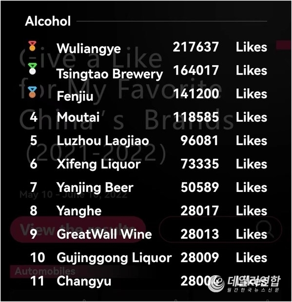 Chinese liquor maker Wuliangye voted as most popular Chinese liquor brand among global consumers