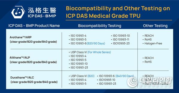 ICP DAS-BMP Medical Grade TPU Biocompatibility and Other Testing
