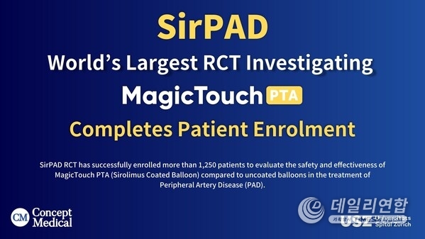 Concept Medical proudly announces that over 1,250 patients have successfully enrolled in the SirPAD Trial. Concept Medical proudly announces that over 1,250 patients have successfully enrolled in the SirPAD Trial.