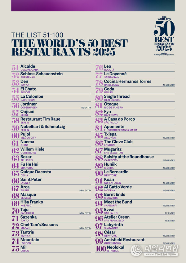 The World’s 50 Best Restaurants 2025, sponsored by S.Pellegrino & Acqua Panna, reveals the list of restaurants ranked No.51 to No.100, spanning 25 territories across six continents. The full ranking will be unveiled at a live awards ceremony in Turin, Region of Piedmont, Italy on 19 June. The World’s 50 Best Restaurants 2025, sponsored by S.Pellegrino & Acqua Panna, reveals the list of restaurants ranked No.51 to No.100, spanning 25 territories across six continents. The full ranking will be unveiled at a live awards ceremony in Turin, Region of Piedmont, Italy on 19 June.