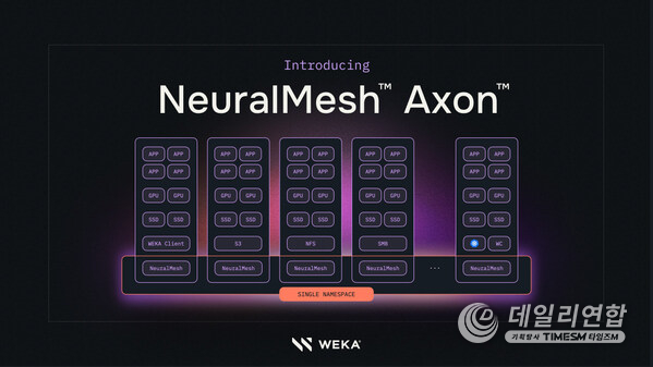 WEKA's NeuralMesh Axon delivers an innovative fusion architecture designed to address the fundamental challenges of running exascale AI applications and workloads. WEKA's NeuralMesh Axon delivers an innovative fusion architecture designed to address the fundamental challenges of running exascale AI applications and workloads.
