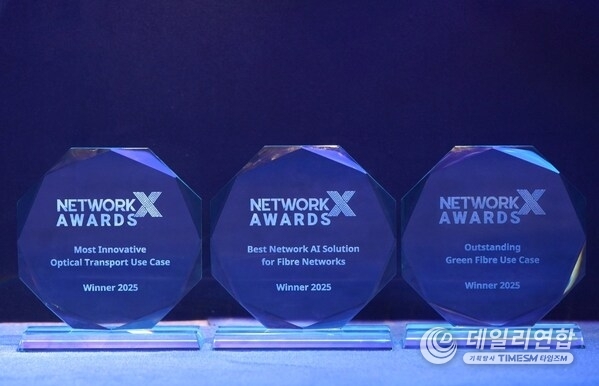 Huawei won three awards in the all-optical network field at Network X. Huawei won three awards in the all-optical network field at Network X.