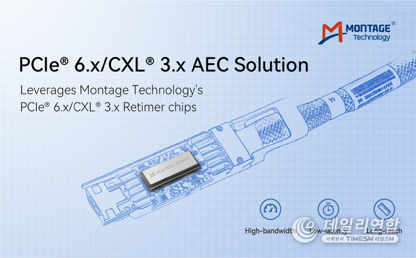 Montage Technology's PCIe® 6.x/CXL® 3.x AEC Solution Montage Technology's PCIe® 6.x/CXL® 3.x AEC Solution