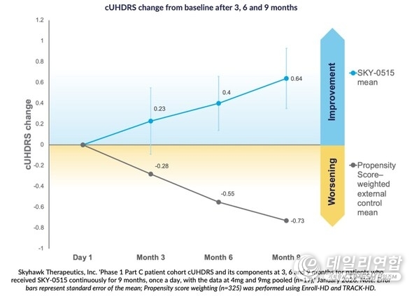 Skyhawk Therapeutics, Inc. Skyhawk Therapeutics, Inc.