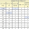 "든든한 동반자" 슬로건에 감추어진 불편한 진실 보험금 부지급 삼성생명 건수, 교보생명 불만족도 불명예