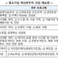중소기업 혁신바우처 지원...최대 5천만원